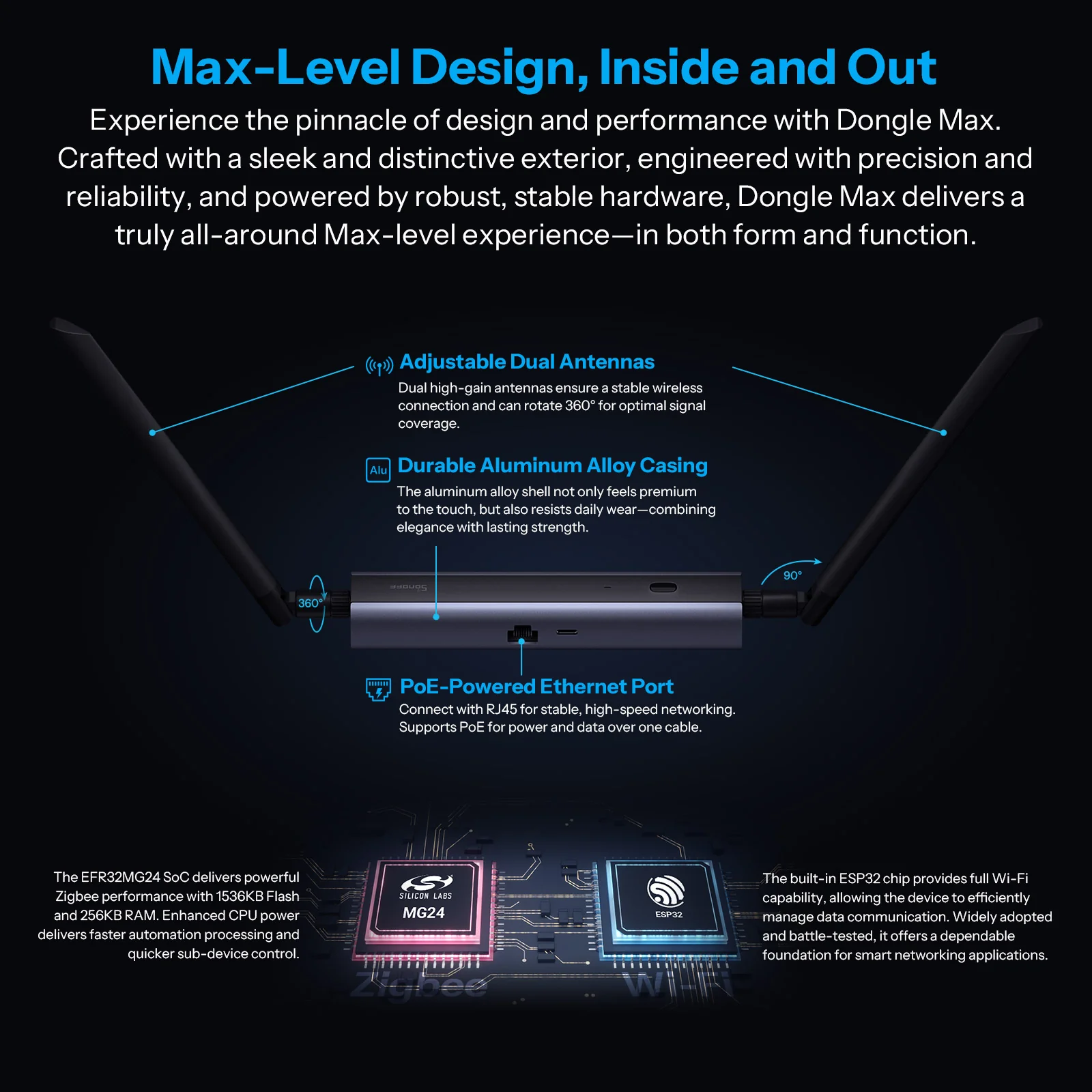 SONOFF Dongle Max Zigbee/Thread PoE Dongle | Dongle-M - Image 3