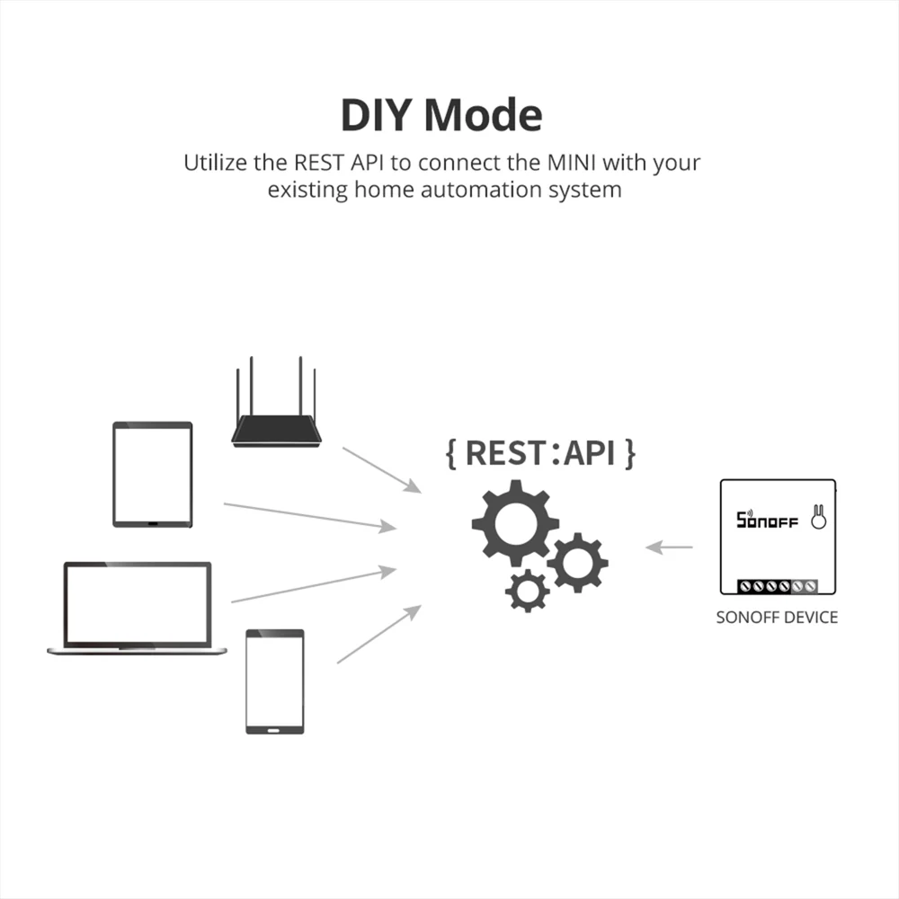 SONOFF MINIR2 – Two Way Smart Switch - Image 5