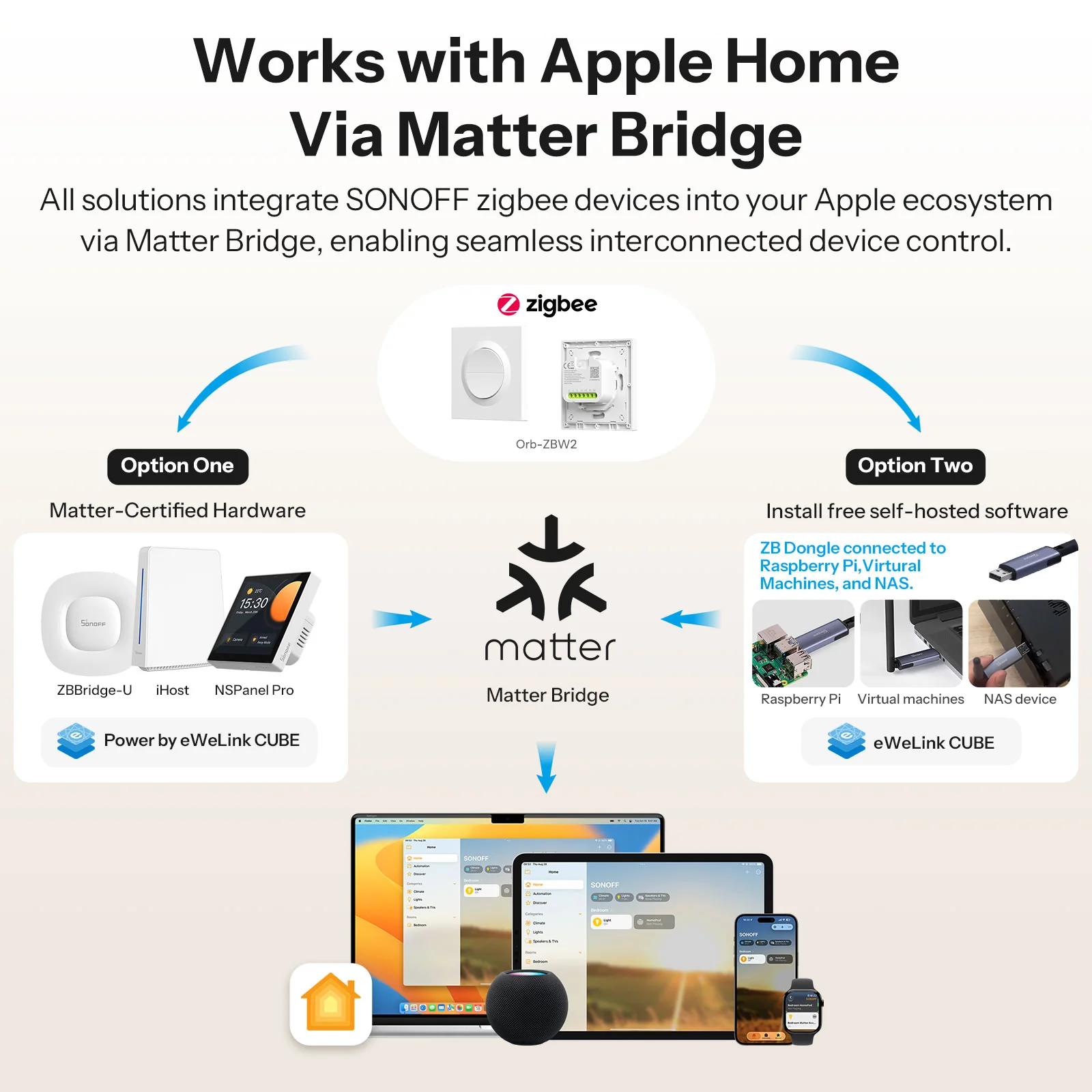 SONOFF Orb-ZBW2 Zigbee Double Smart Wall Switch | MINI-ZB2GS-E - Image 11