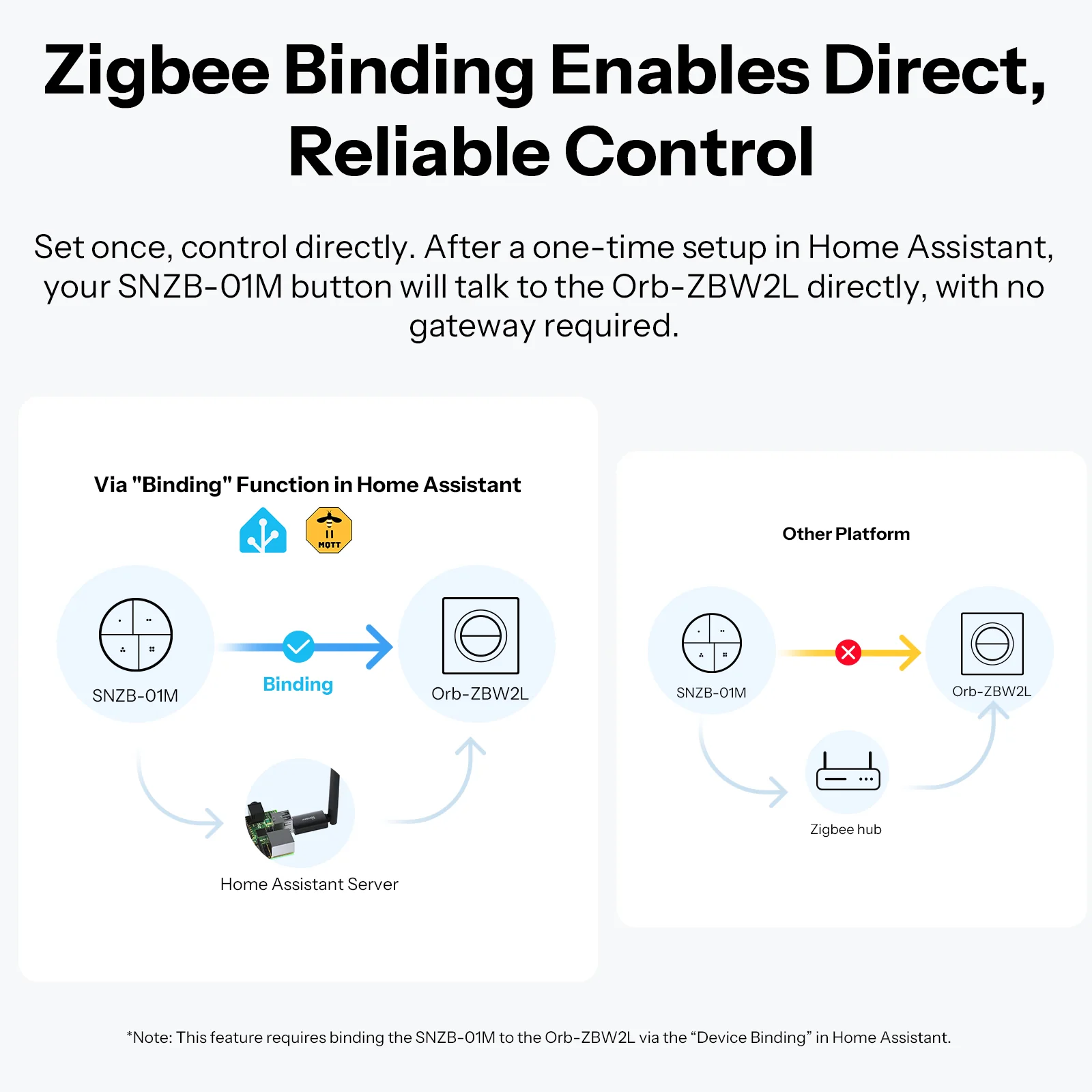 SONOFF Orb-ZBW2L Zigbee Double Smart Wall Switch | MINI-ZB2GS-L-E - Image 6