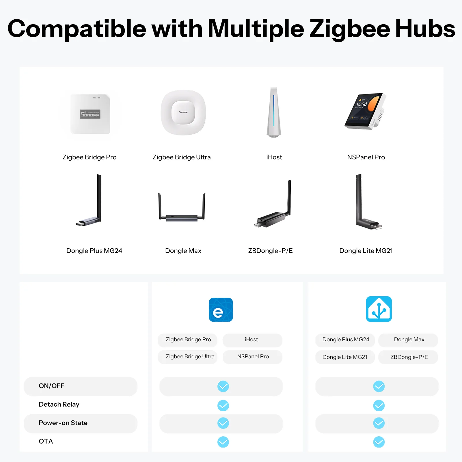 SONOFF Orb-ZBW2L Zigbee Double Smart Wall Switch | MINI-ZB2GS-L-E - Image 7