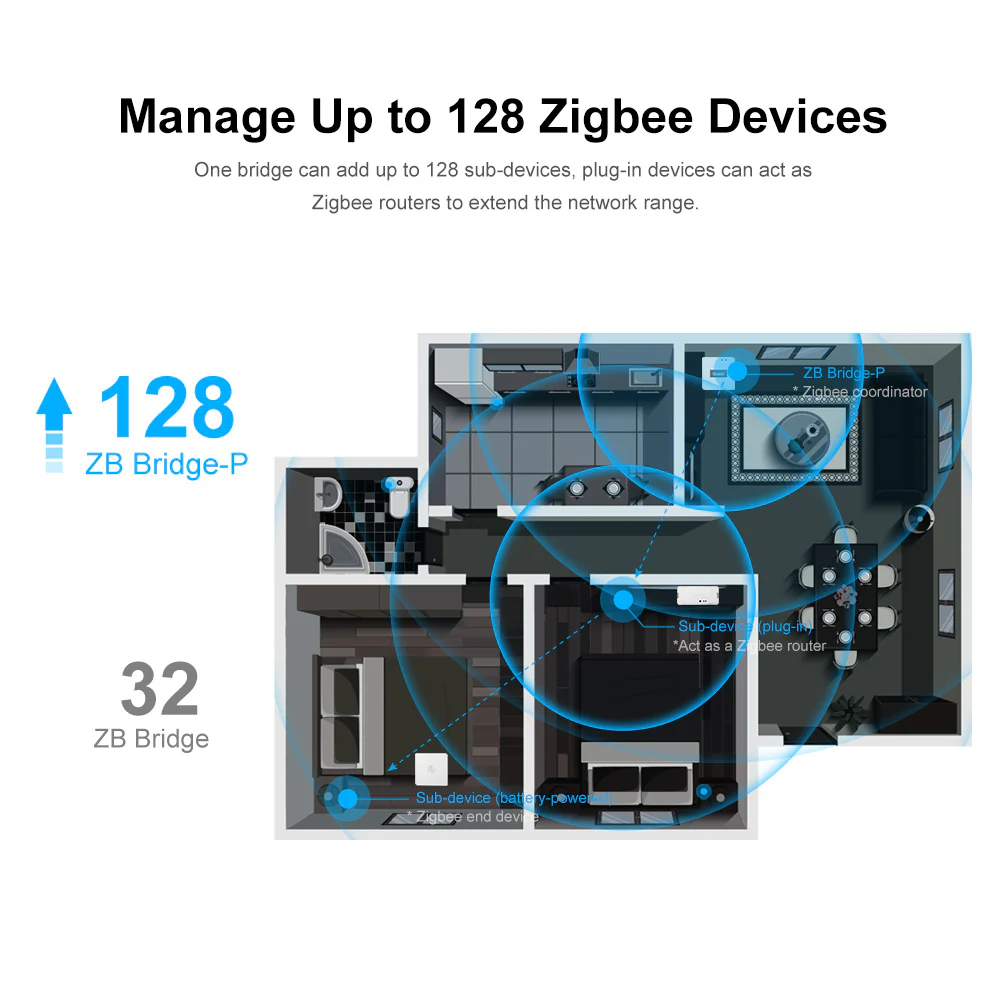 SONOFF Zigbee Bridge Pro | ZBBridge-P - Image 12